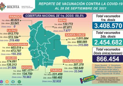 #ANF Esta jornada se aplicó dosis de la vacuna contra el Covid-19