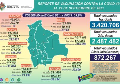 Esta jornada se aplicaron dosis de la vacuna contra el Covid-19. A la…