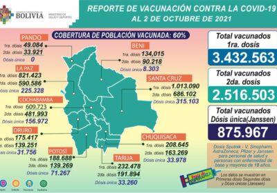 El sábado se aplicaron dosis de la vacuna contra el #COVID19, desde el…