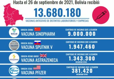 [ #InfografíaANF] Desde el inicio de la campaña de inmunización se suministraron vacunas entre…