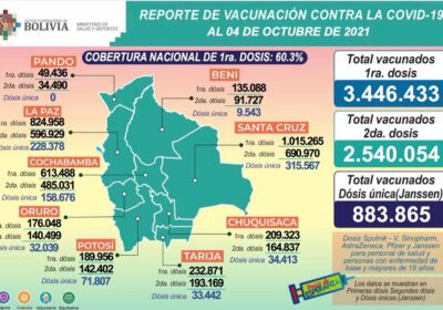 Esta jornada se aplicaron dosis de la vacuna contra el Covid-19. A la…