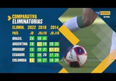 Estos son los datos comparativos de otras Eliminatorias.