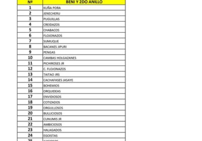 Periodista de Telesur denuncia que comparsas están a cargo de hacer cumplir paro