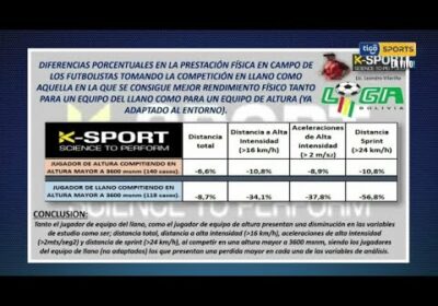 Investigación sobre el rendimiento en la altura. Un trabajo del preparador físico, Leandro vilariño.