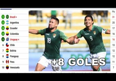 TABLA DE POSICIONES | Eliminatorias Sudamericanas Qatar 2022 | CONMEBOL | HOY FECHA 12