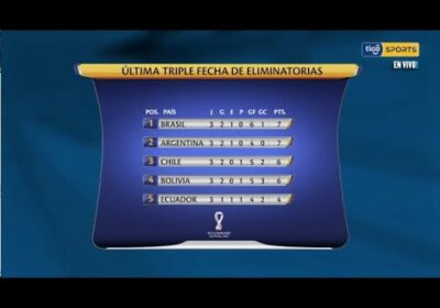 Analizamos el desempeño de las Selecciones de la última triple fecha de Eliminatorias.