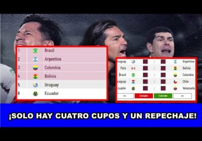 CON ESTOS RESULTADOS BOLIVIA IRA AL MUNDIAL QATAR 2022 |LA CALCULADORA DEL MUNDIAL | EMOCIONANTE🤩🇧🇴