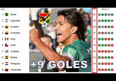 TABLA DE POSICIONES | Eliminatorias Sudamericanas CONMEBOL | Fecha 14   Hoy
