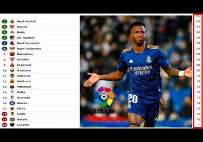 Tabla de Posiciones de La Liga Santander España Fecha 16 Hoy