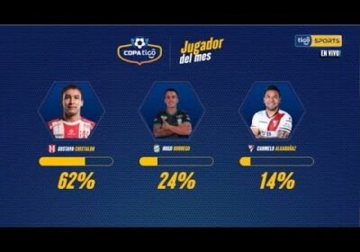 Las votaciones ya están abiertas para elegir al DT. y al jugador del mes de la Copa Tigo.