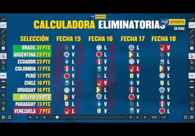 Calculadora de Eliminatorias. Esto es lo que Bolivia necesitaría para ir a Qatar.