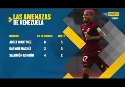 Estas son las amenazas de Venezuela a los jugadores de los que tiene que cuidarse nuestra ‘Verde’