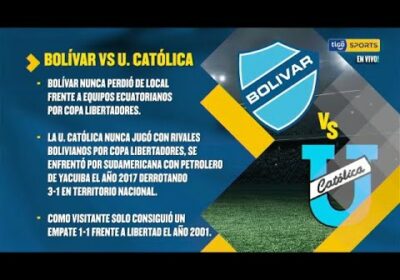 Bolívar recibe a la U. Católica por la Libertadores. ¿Cómo crees que le irá a la ‘academia’?
