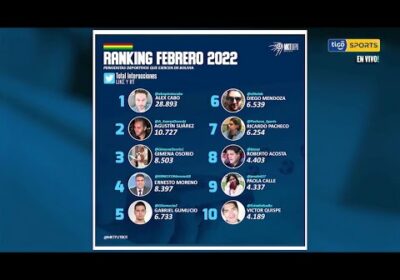 Top 10 periodistas deportivos en Twitter. Gimena Osorio y Alex Cabo son los destacados.