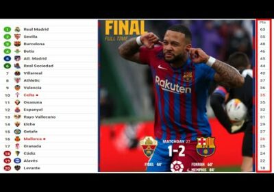 Tabla de Posiciones de La Liga Santander España Fecha 27 HOY