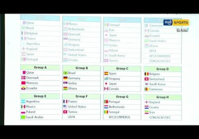 Así fue la simulación del sorteo del mundial en Laboratorio Qatar 2022.