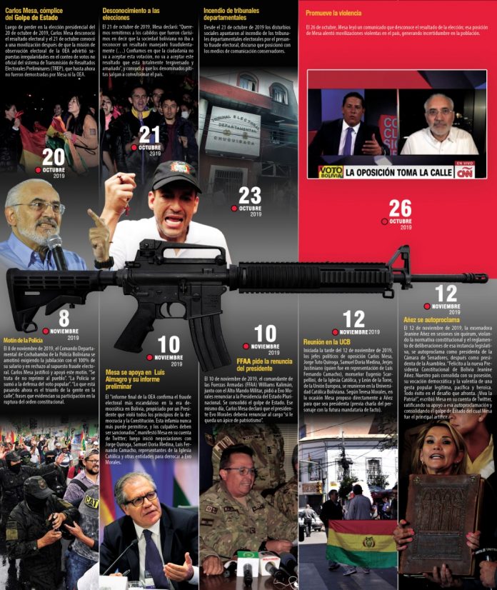 Se fractura el pacto del silencio en la oposición por el golpe de 2019