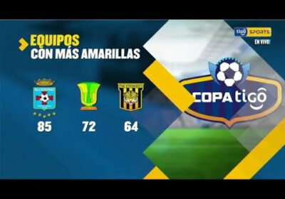 Analizamos al top 3 de los equipos con más tarjetas amarillas.