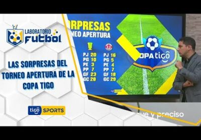 Estas son las sorpresas del torneo apertura de la Copa Tigo.