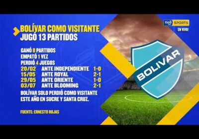 Datos curiosos del partido entre Independiente vs. Bolívar.