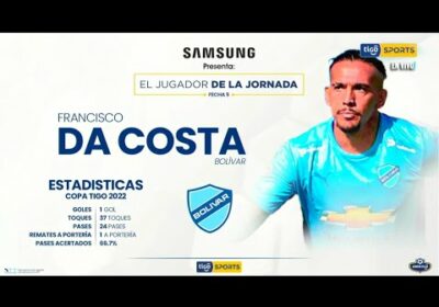 Samsung presenta al jugador de la fecha 5 del Clausura.