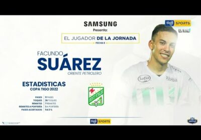 El jugador Samsung de la fecha 6 es Facundo Suárez de Oriente Petrolero.