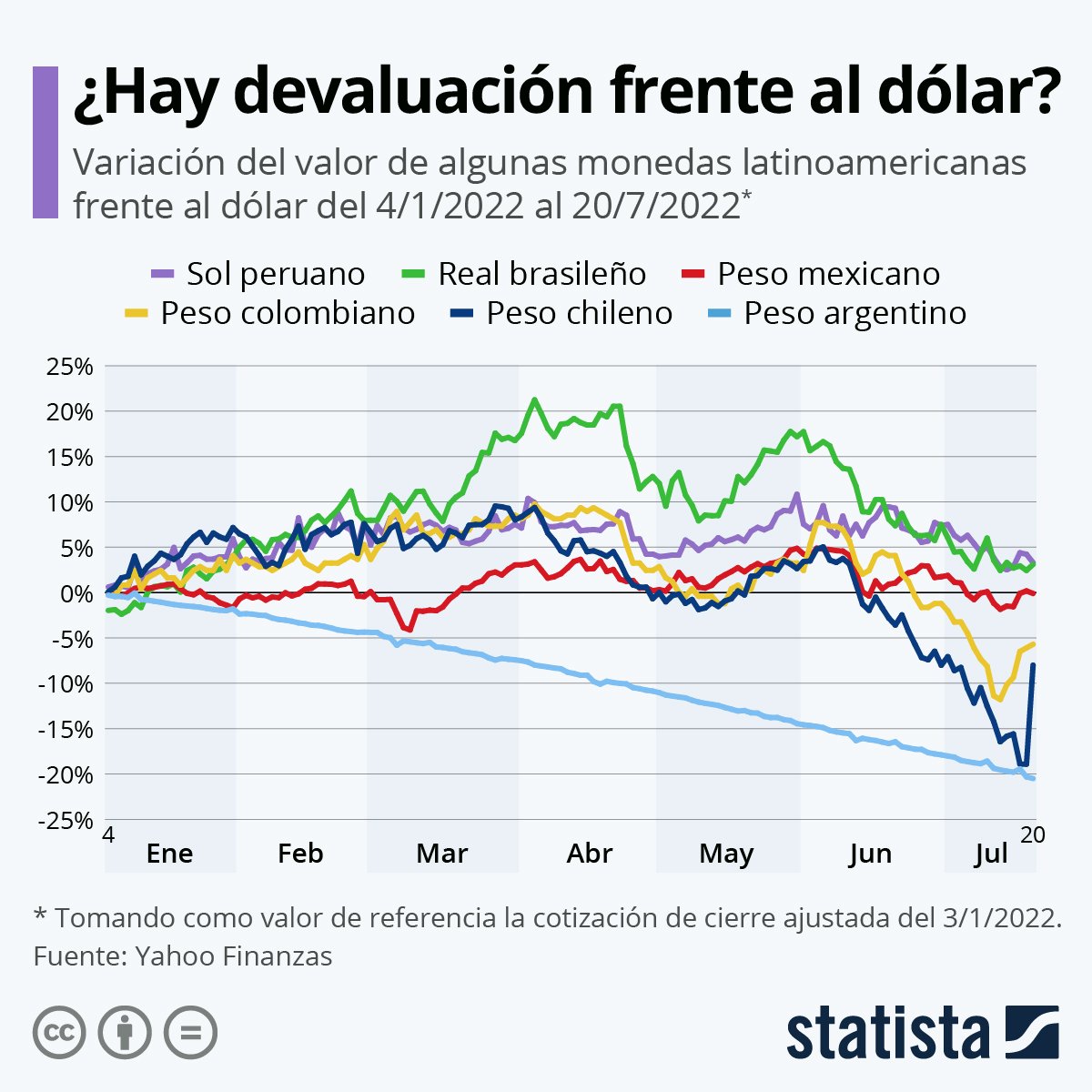 La Devaluación Que Acumulan Las Principales Monedas En Sudamérica En Bolivia El Deredestv 3374