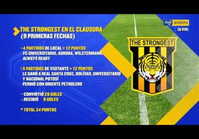 Comparativa entre Bolívar de la Apertura y The Strongest del Clausura.