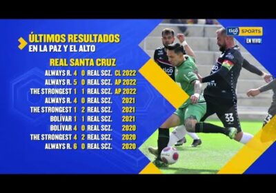 Últimos resultados de Real Santa Cruz visitando La Paz y El Alto.