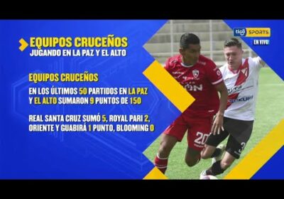 Estos son los puntos que han sacado los equipos cruceños en 50 partidos jugados en La Paz y El Alto.