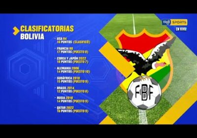 Analizamos los números en las clasificatorias antañas de la Selección boliviana.