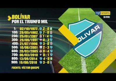 #CopaTigoClausura 🏆 Datos y estadísticas de Bolívar que va en busca de su triunfo 1000.