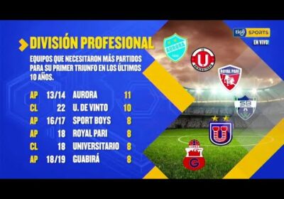 Equipos que necesitaron más partidos para su primer triunfo en los últimos 10 años.