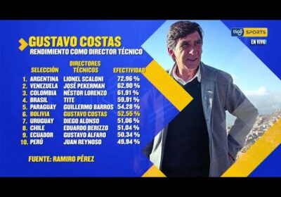 Rendimiento de Gustavo Costas como director técnico.