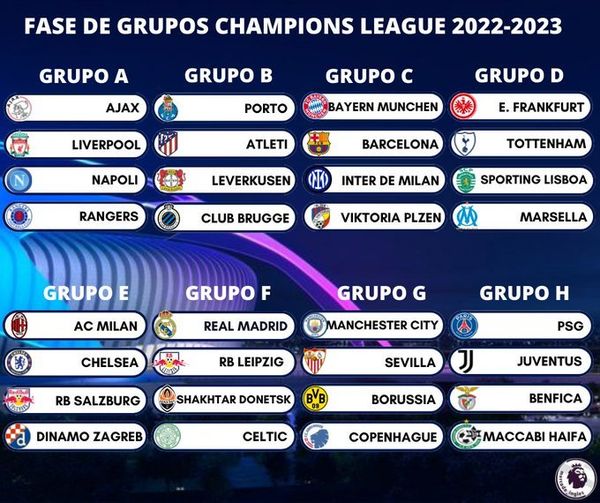 Champions League 2022-2023: Así Quedaron Los Grupos. La Suerte Está ...