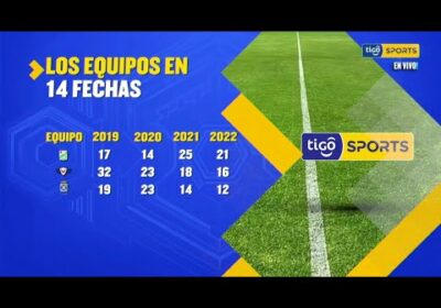 Comparativa de los demás equipos en las últimas 14 fechas.