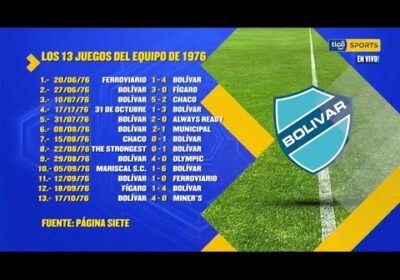 Los 13 partidos ganados por Bolívar de 1976. Estos fueron sus rivales.