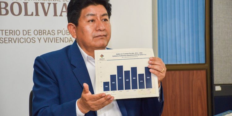 Montaño afirma que gobernación de Camacho busca crédito externo y adeuda más de Bs 7 millones por contrapartes