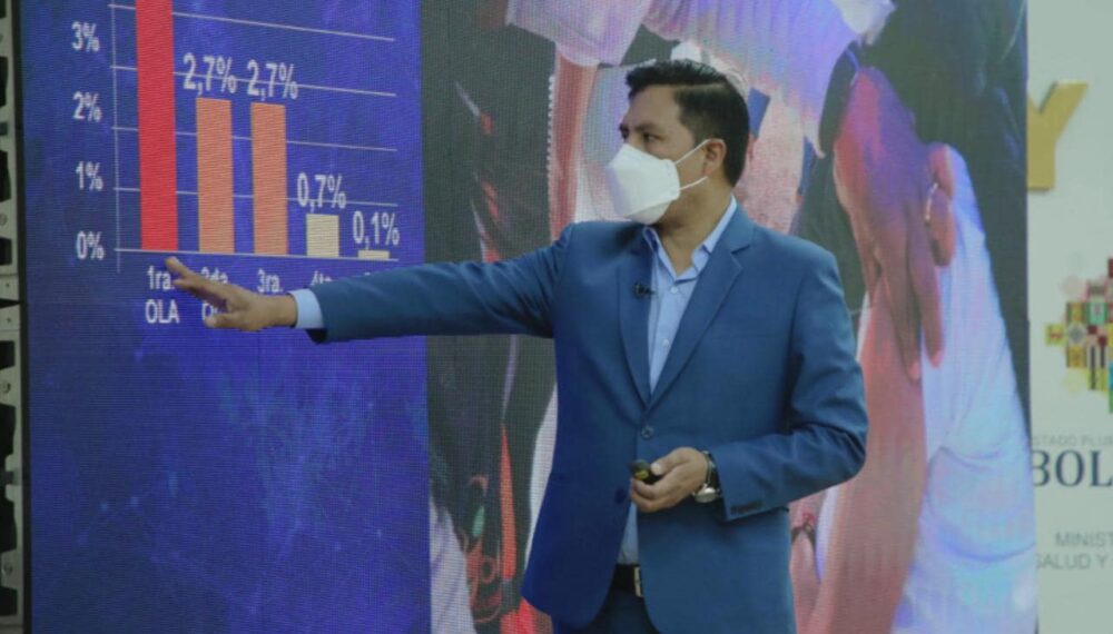 Bolivia registra récord de la menor cantidad de casos de Covid-19 desde el inicio de la pandemia