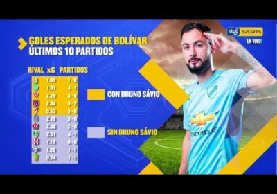 Te mostramos los datos sobre los goles esperados de Bolívar en los últimos 10 partidos.