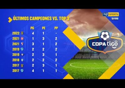 Los últimos campeones vs. Top 3. Según las tendencias y estadísticas de Ernesto Rojas.