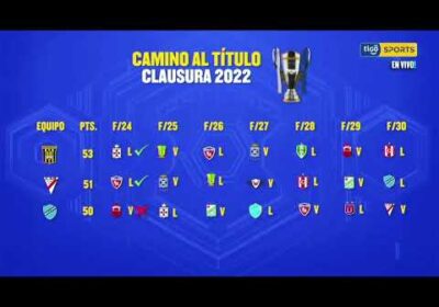 🔬Camino al título, clausura 2022.