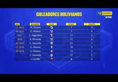 🔬Goleadores Bolivianos de los últimos 10 torneos.