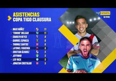 🔬Tonino Melgar, Layonel Figueroa y Leo Vaca. Jugadores con más asistencias del clausura.