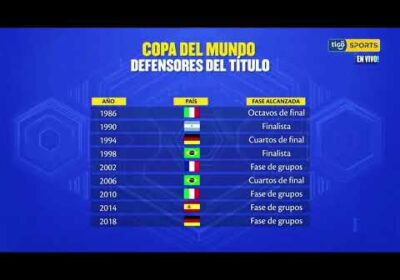 🔬Copa del Mundo, defensores del título. Faltan 21 días para que inicie el mundial Qatar 2022.