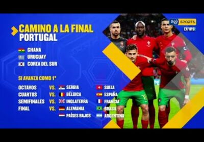 Analizamos al Portugal de Cr7 para este Mundial Qatar 2022.