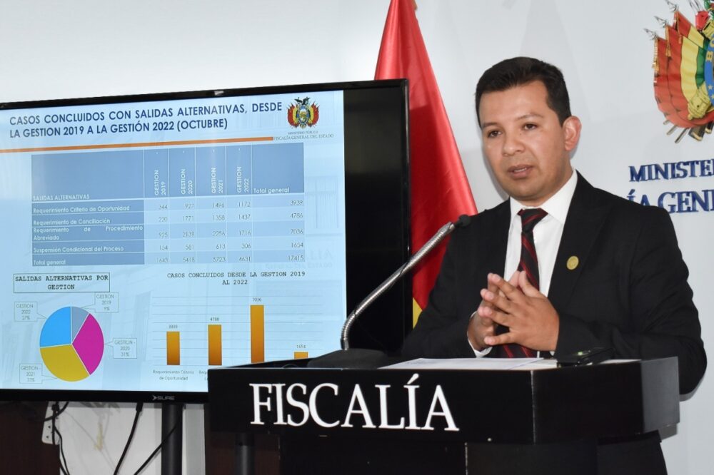 Fiscalía cierra más de 22.500 casos mediante salidas alternativas