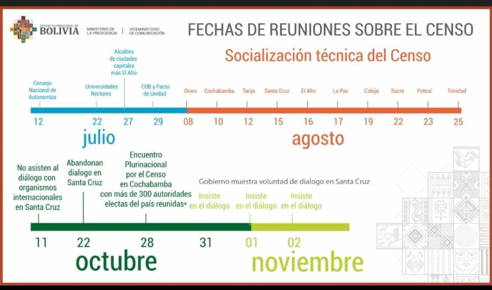 Gobierno afirma que no hubo ni hay predisposición de diálogo por parte del Comité cruceño