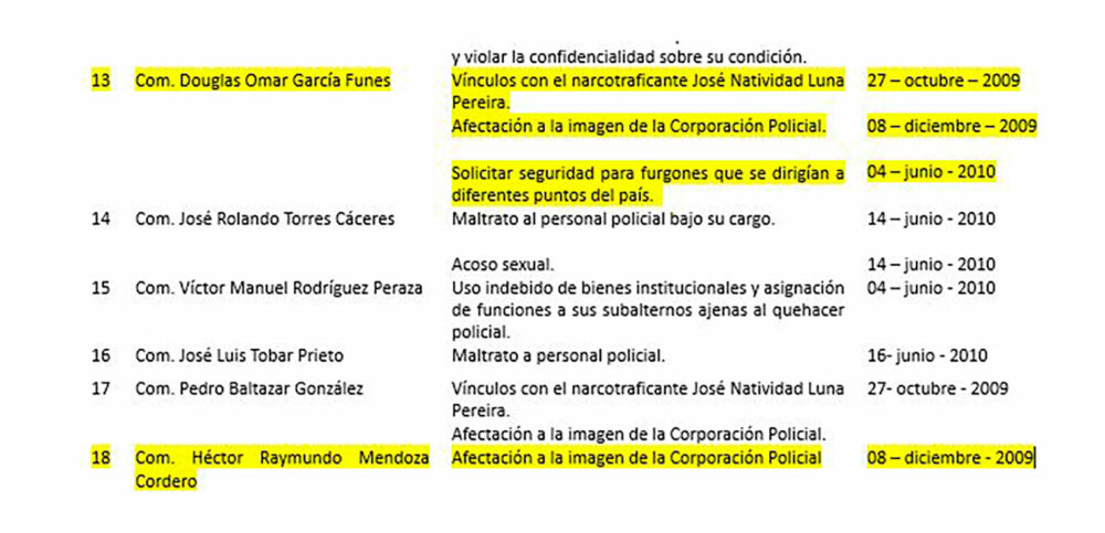 Extracto de informe de investigación interna de la policía salvadoreña a oficiales señalados por diversos crímenes.