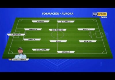 🔬Esta es la alineación del ‘Equipo del Pueblo’ para el clásico del valle.